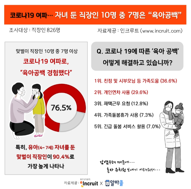 긴급생계비 가족돌봄 휴가지원 신청방법 자격조건