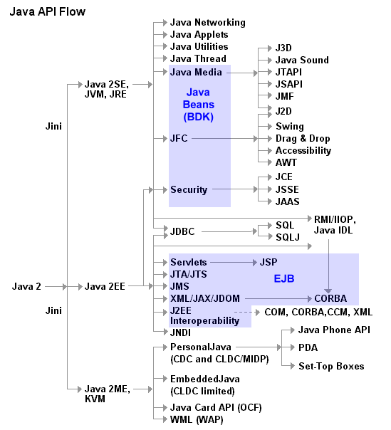 자바 지도 Java API MAP