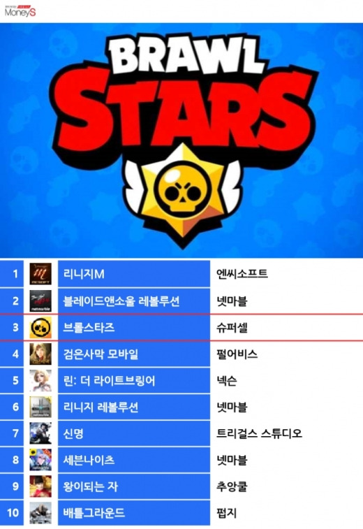 브롤스타즈(Brawl Stars) 메타 확인하는 사이트