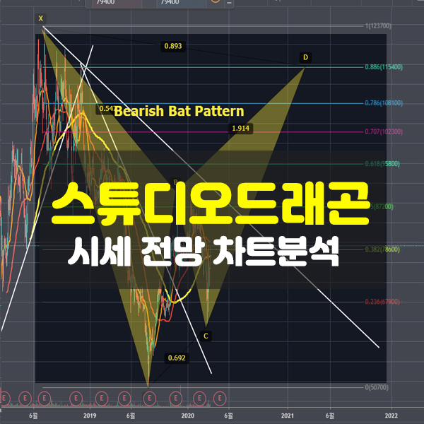 웰메이드 드라마 제작사 스튜디오드래곤 시세 전망 차트분석