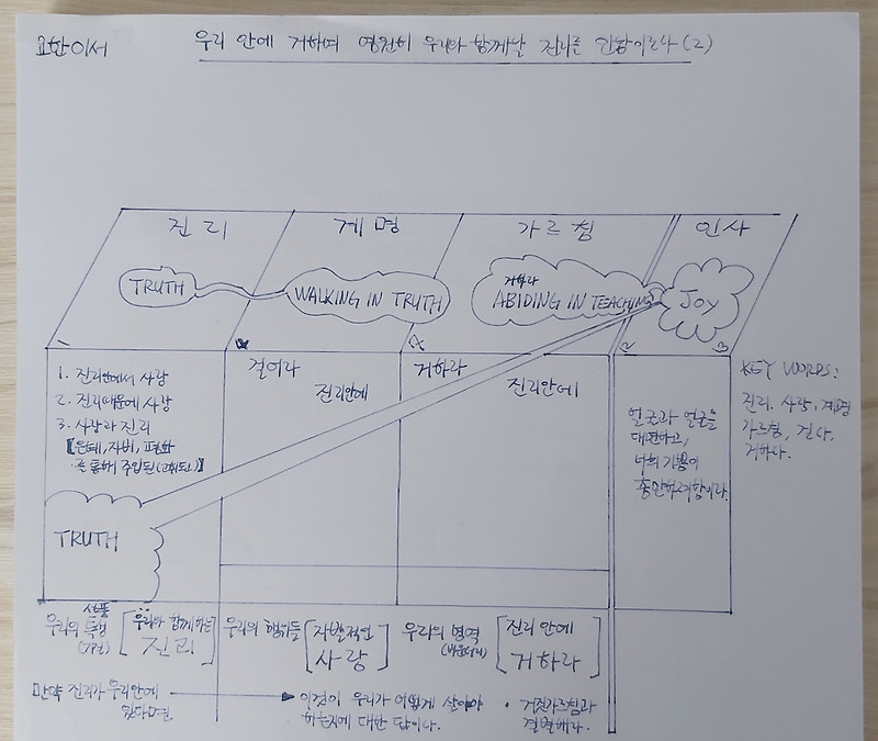 요한이서는 어떤 책인가?