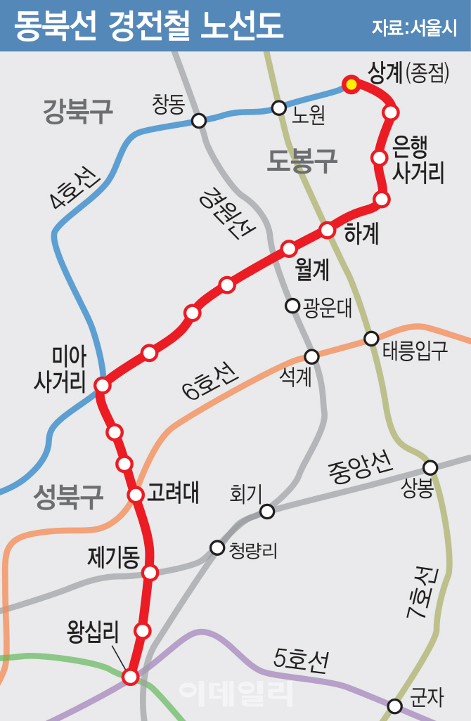 동북선경전철