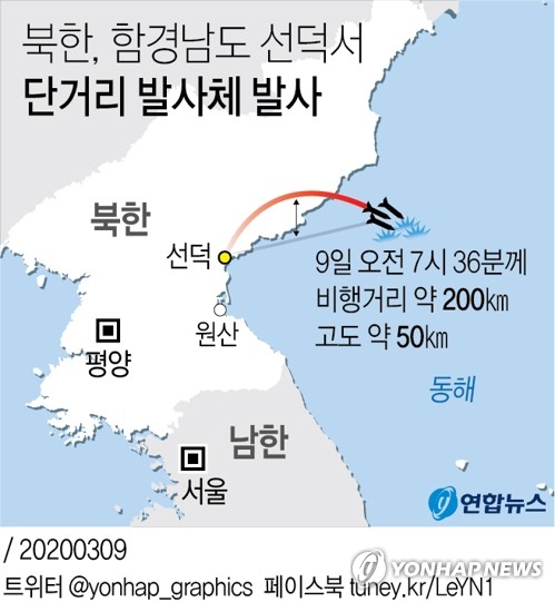 북한, 함남서 동해로 단거리 발사체 3발 발사