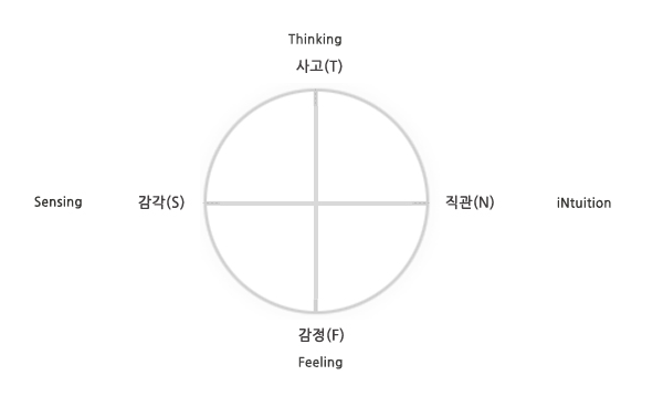 MBTI의 이해 C.G.Jung 의 심리유형론