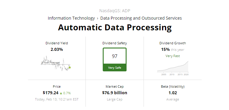 배당귀족주 >> IT기술주 ; Automatic Data Processing (ADP)