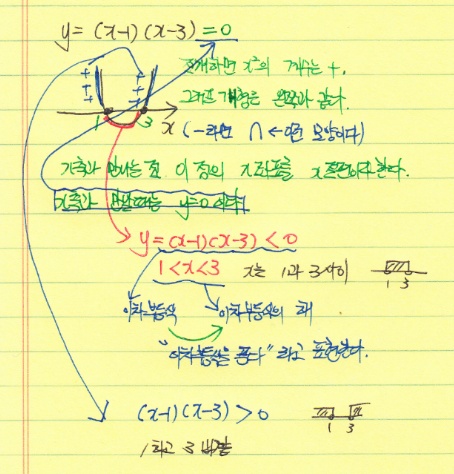 [수학이론정리]수학(상)-부등식