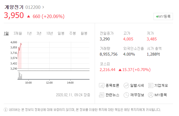 주식매매일지 : 계양전기 / +11.29% 수익 @ 소액주식투자