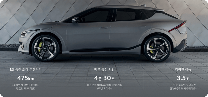 기아 EV6 EV7 GT line 가격 주행거리 사전예약 출시일 충전시간 주행동영상 총정리