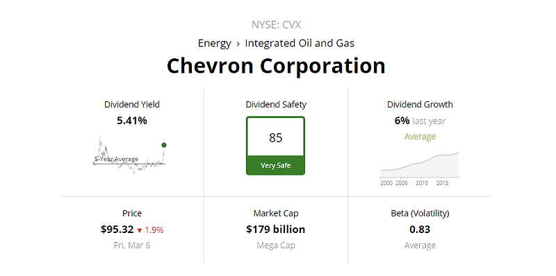 배당귀족주 Dividend Aristocrats >> 세계 최대 정유회사 Chevron(CVX)