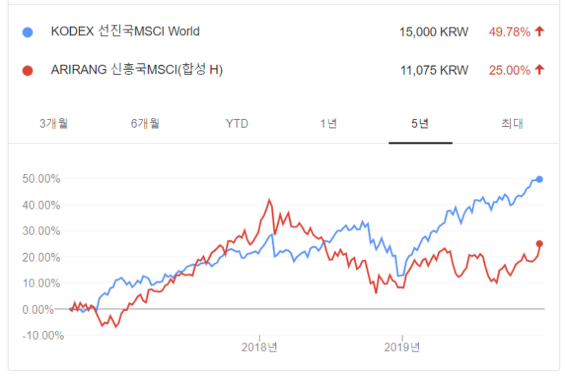 ARIRANG 신흥국 msci : 중국+대만+한국
