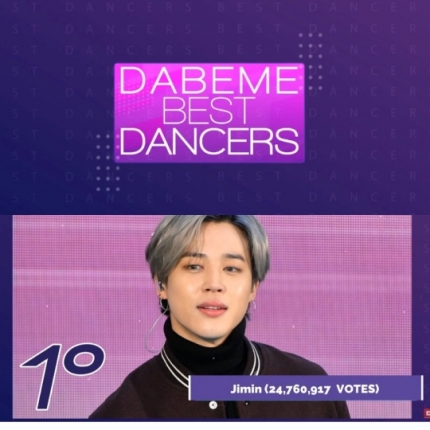 방탄소년단 지민, 2019·2020 2년 연속 DABEME 남성 댄서 1위