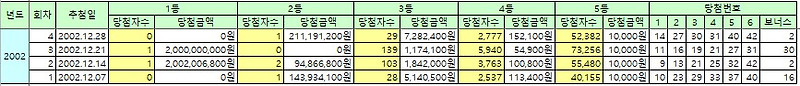 로또당첨번호전체모음 - 회차별 로또당첨번호 전체모음 (1회~914회)