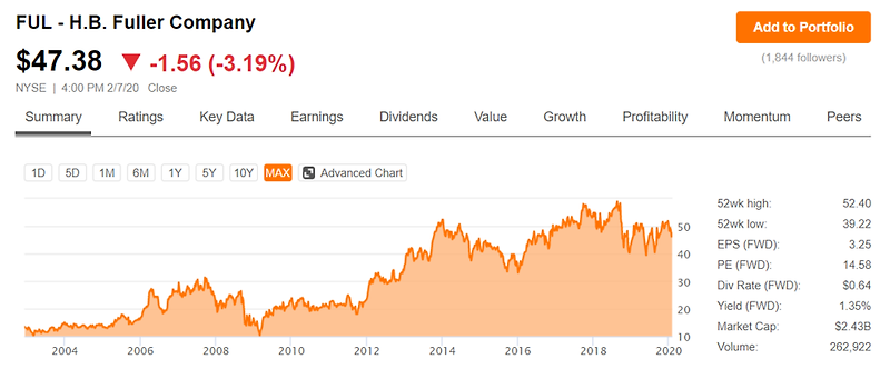 50년 이상 배당금 주는 배당왕 5개 미국주식 ; 2020 Dividend Kings, 50+ Years Of Rising Dividends