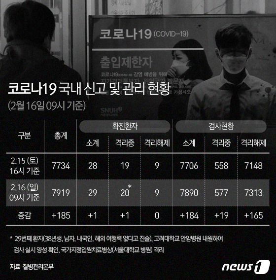 침착한 대응으로 '코로나19' 이겨내는 대한민국