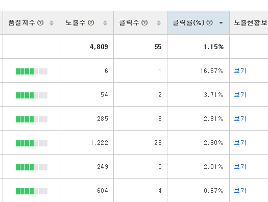 애드포스트 무효클릭에 대해서 알아보자