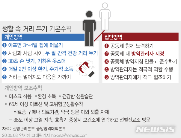 쿠팡 부천 물류센터 36명 확진, 3600명 전수검사..