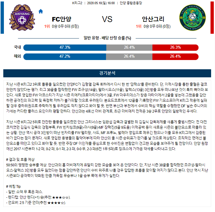 2020K리그 5월10일  FC안양 VS 안산그리너스 와이즈토토분석 & 픽