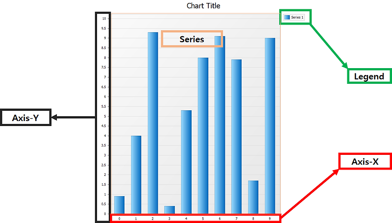 Chart 용어정리 (MS Chart 및 기타 차트 모두)