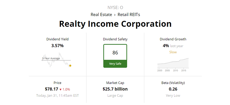 미국 부동산 리츠 배당주 ; 리얼티 인컴 (O) >> 월배당주