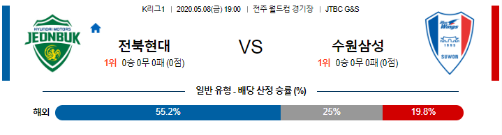 2020K리그 5월8일 전북현대 VS 수원삼성 프로축구픽