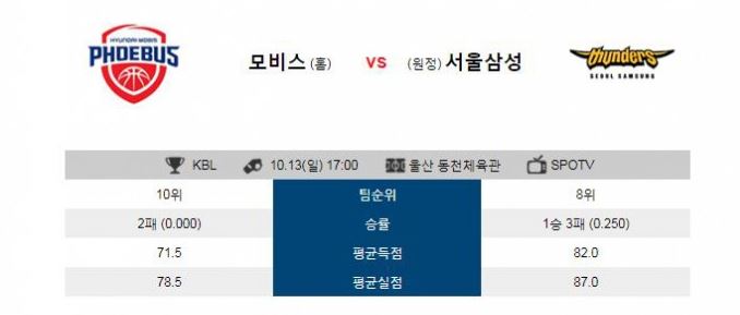 19.10.13 17:00 KBL 국내농구 현대모비스 VS 서울삼성