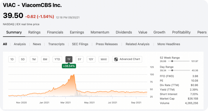 세계 최고 엔터테인먼트 관련주 베스트 3 (ViacomCBS Inc, FoxCorp폭스, Comcast Corporation) 넥플릿스 비교