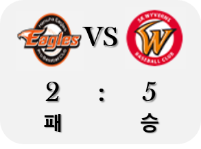 (06.02 일) 한화이글스 vs SK와이번즈 '최정 멀티홈런'