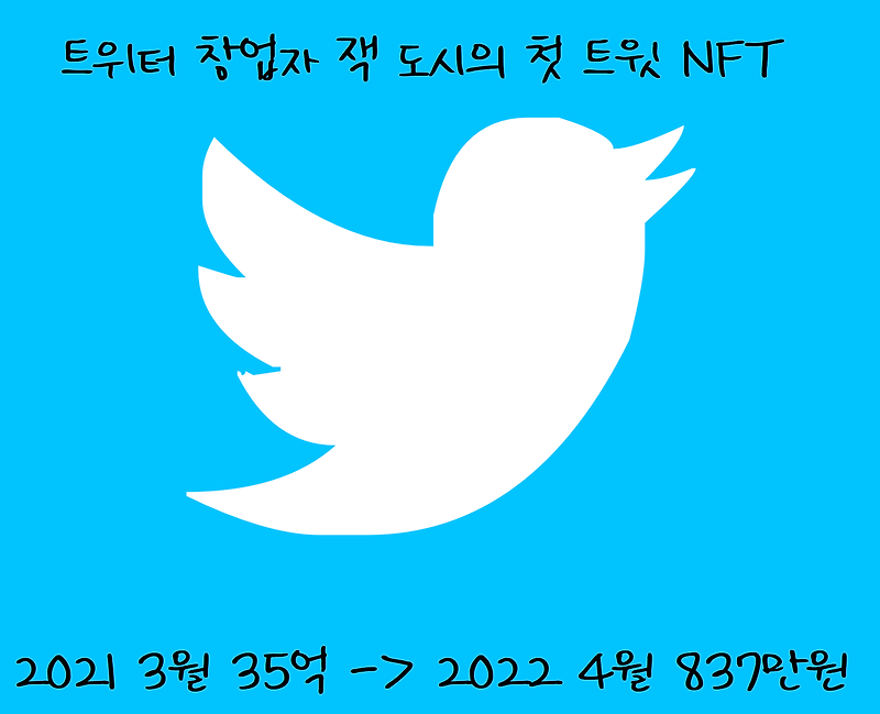 [NTF NEWS] 트위터 창업자의 첫 트윗 35억 -> 837만원, NFT의 가치는 어디서 오는가?
