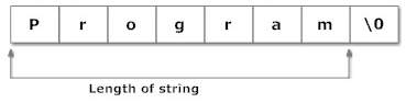 [C언어][string.h]문자열 관련 함수- strlen(길이)함수의 모든 것, 함수 코드, 사용법 및 예제, 주의사항 등