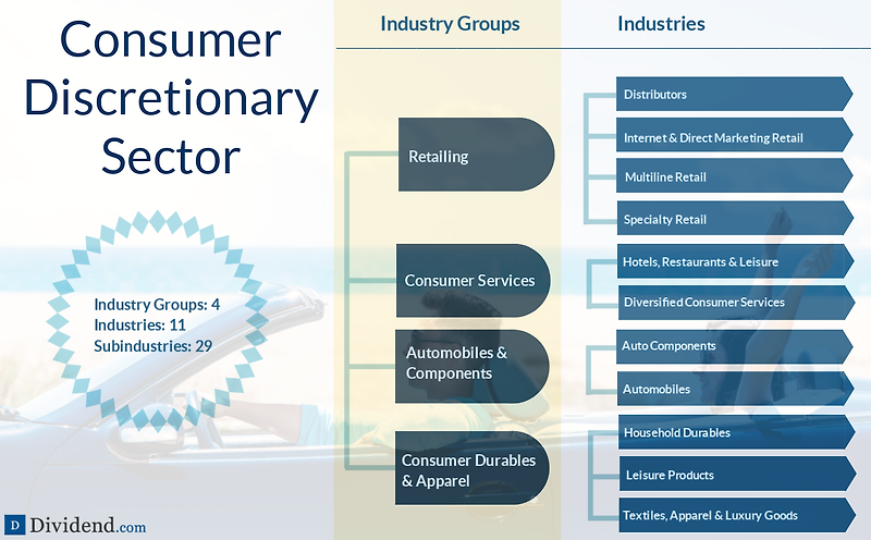 미국산업 11개 섹터 : Understanding the Global Industry Classification System (GICS)
