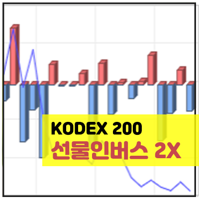 KODEX200 선물인버스 2X 주가 시세 전망 차트분석 및 수수료