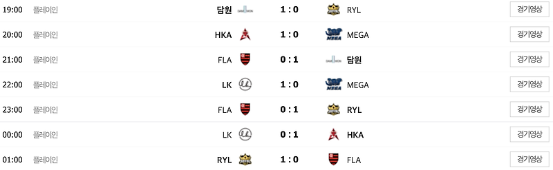 2019 LoL World Championship Play-in Stage 4일차