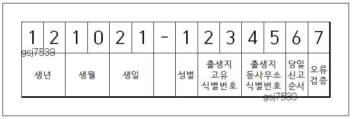 한국 민증 주민번호 뒷자리의 의미