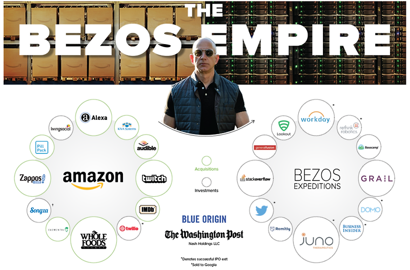 아마존 CEO 제프존스 왕국(Jeff Bezos Empire)