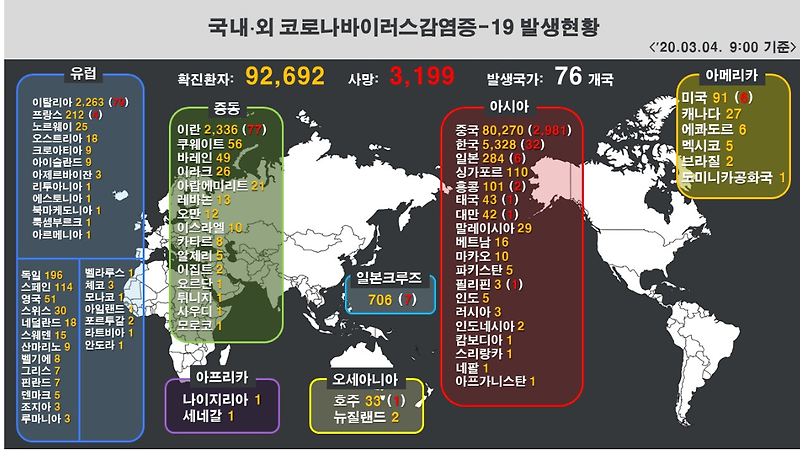 코로나19 입국제한 국가목록