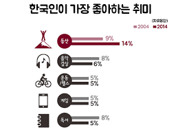 등산할때 기본장비, 등산화 추천