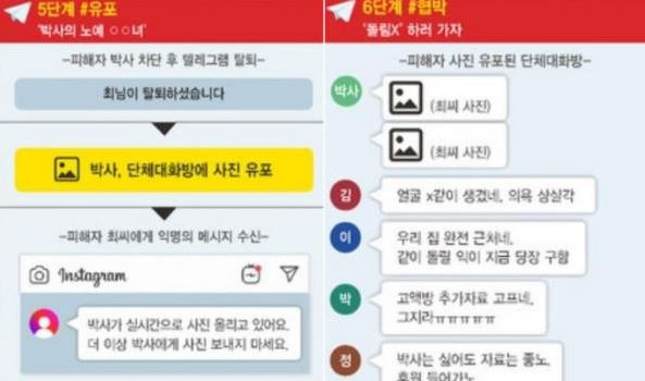 텔레그램 n번방 의 뜻 사건의 전말은 무엇? 미성년자도 포함 충격