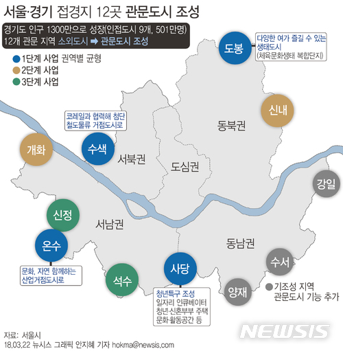 서울시는 이들 12개 지역을 서울 관문도시