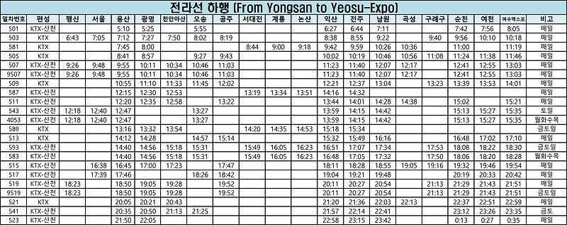 전라선 ktx열차시간표, 서울 용산 전주 여수(22. 11. 5부터 적용)