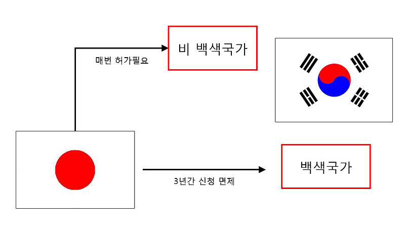 Lynn_kyu [정보] 화이트리스트 백색국가 일본