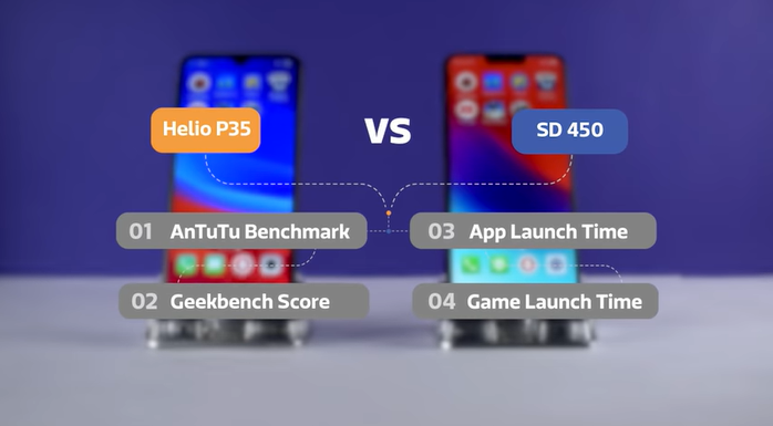 MediaTek Helio P35 vs SD450 - Benchmarking Comparison