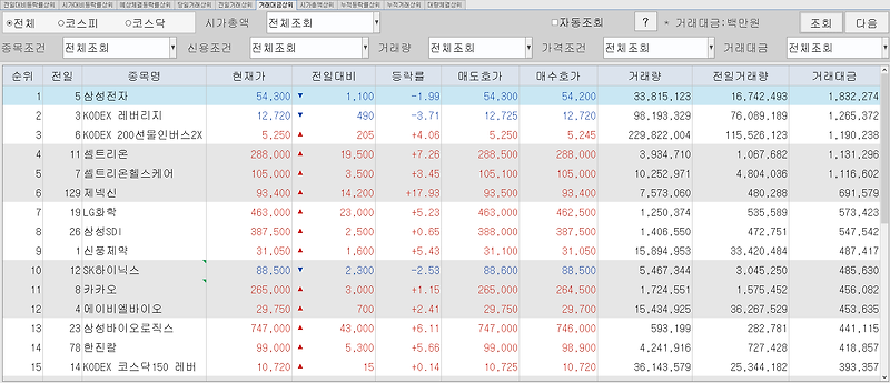주린이 6월 11일 매매일지(단일가 매매, 동국제강)