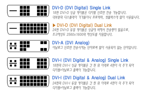 DVI-D, DVI-A, DVI-I, Single Link, Dual Link에 대한 설명