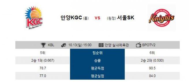 19.10.13 15:00 KBL 국내농구 안양KGC VS 서울SK