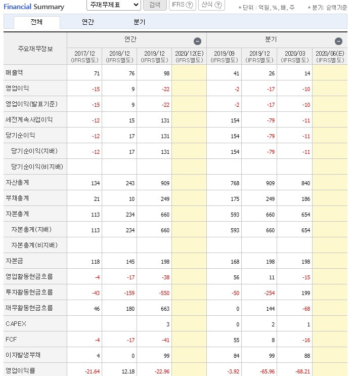 언택트관련주 2 - 키오스크 관련주