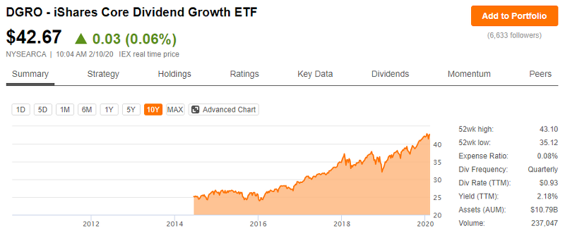 배당 성장율 높은 18개 ETF 정리본 ; The Best ETF For Dividend Growth Investors