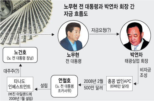 한국정권의 역사는 보복의 역사였다.