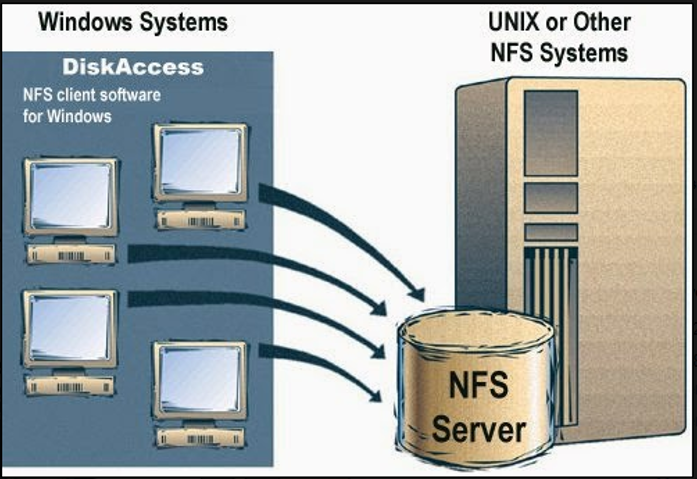 [리눅스 유닉스 저장공간 공유] NFS 서버란 무엇인가? NFS서버 설치 및 구축, 클라이언트에서 NFS 테스트 해보기