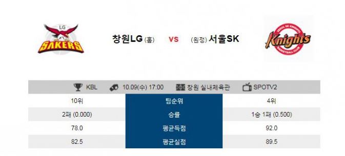 19.10.09 17:00 KBL 국내농구 창원LG VS 서울SK