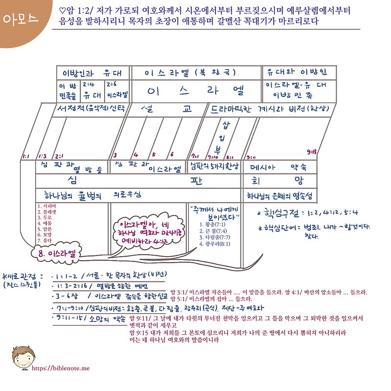 아모스는 어떤 책인가?